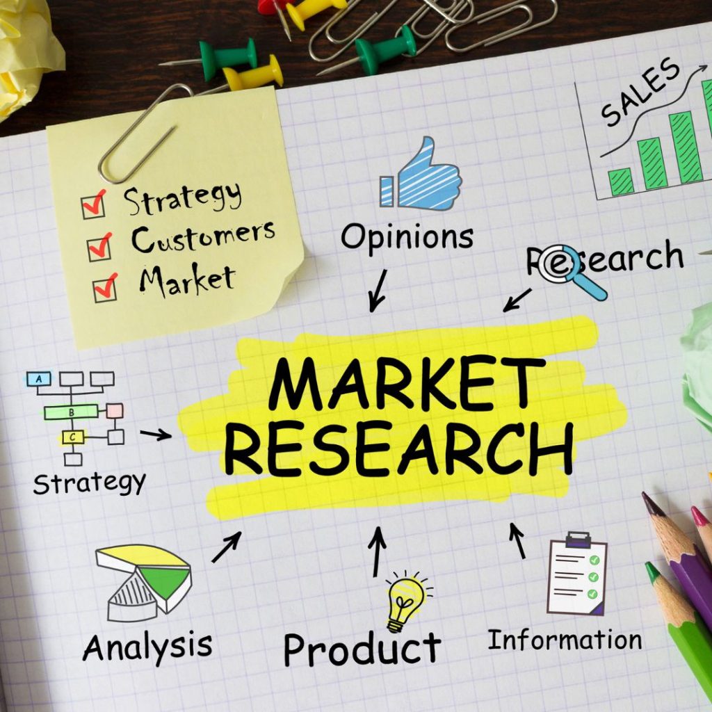 Market Research – Utafiti International